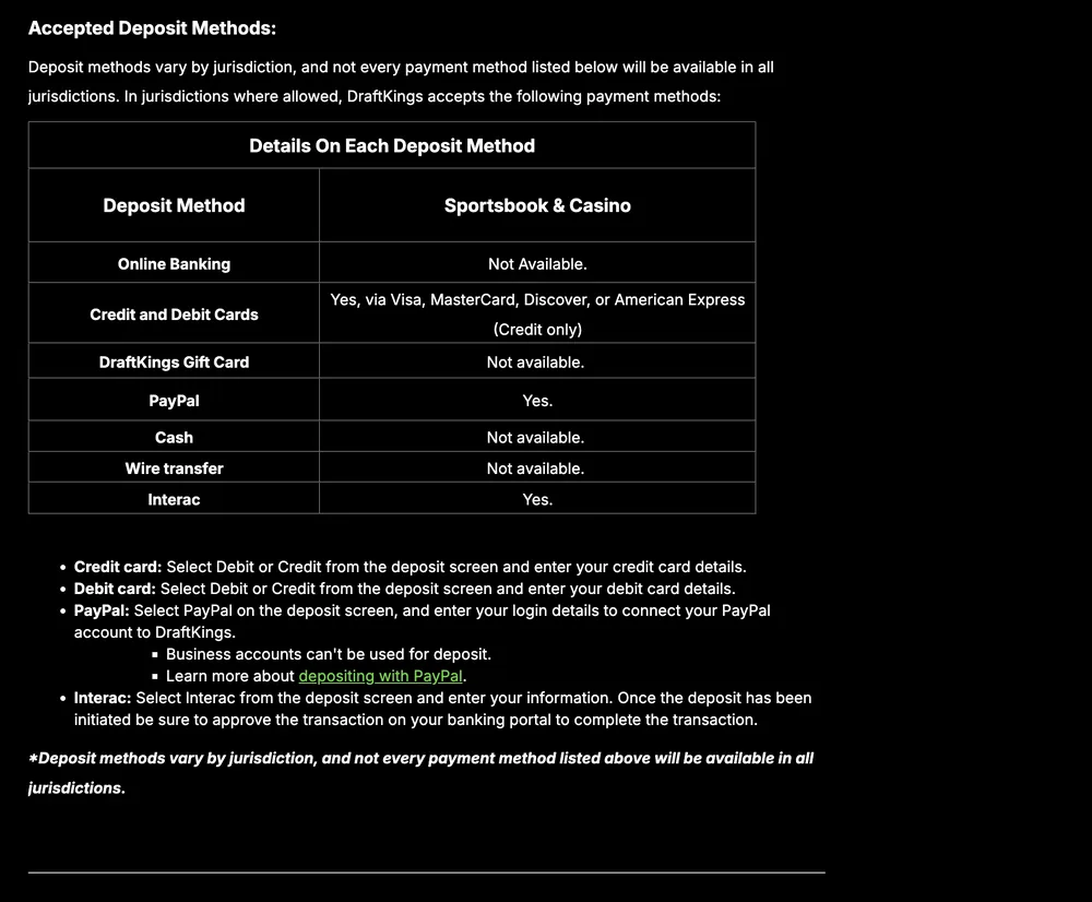 Canada deposit table marking Interac, PayPal and cards available for Sportsbook and Casino where the jurisdiction allows